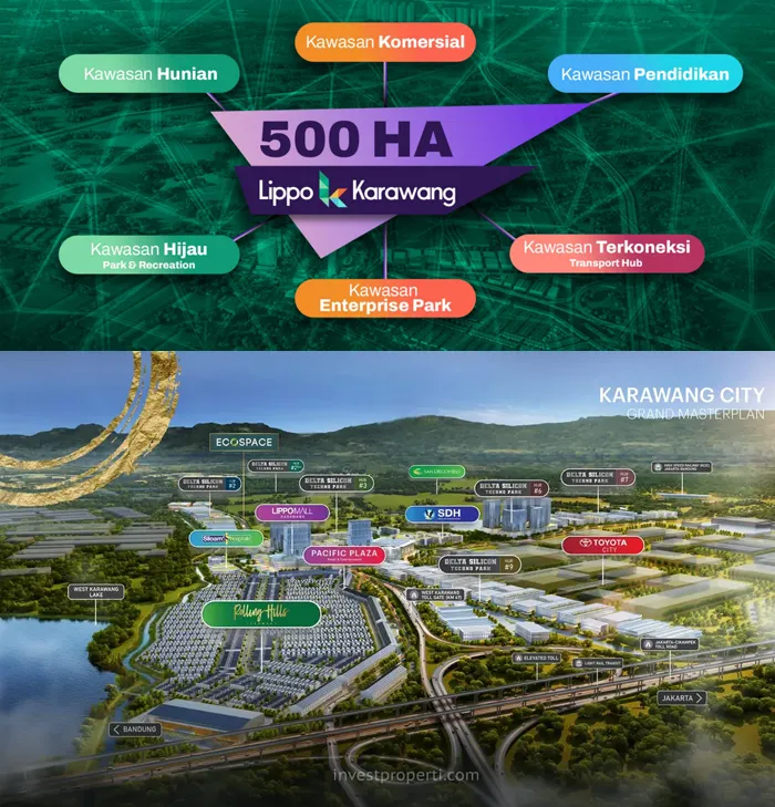 Lippo Karawang Township