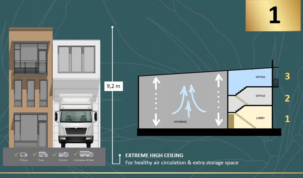 Extreme High Ceiling